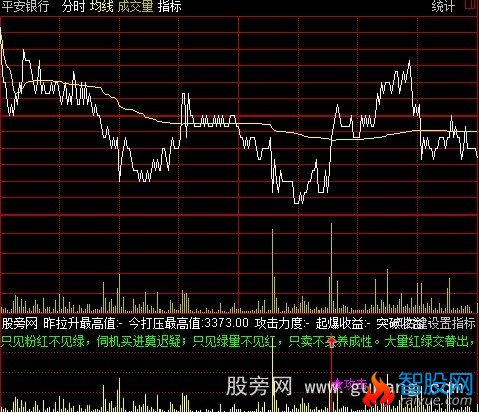 通达信分时主力量指标公式