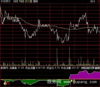 通达信资金攻击量分时指标公式
