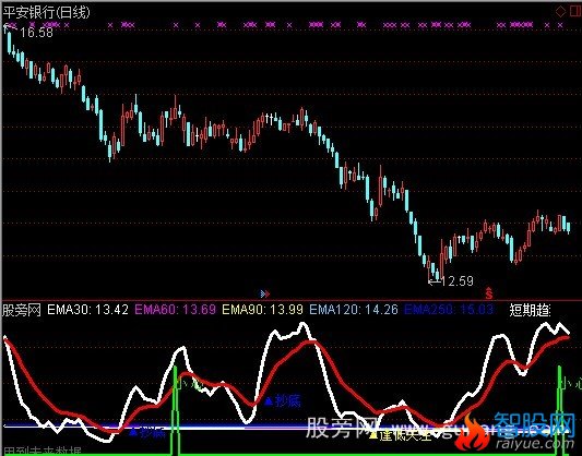 通达信逢高卖出指标公式
