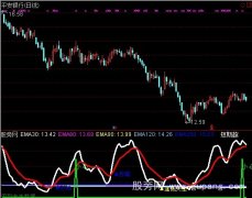 通达信逢高卖出指标公式