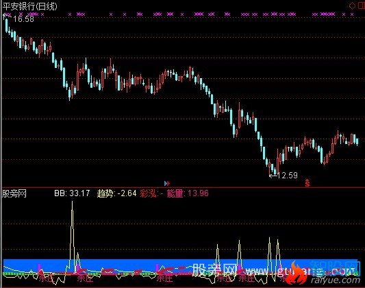 通达信飞越彩泓线指标公式