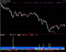 通达信飞越彩泓线指标公式