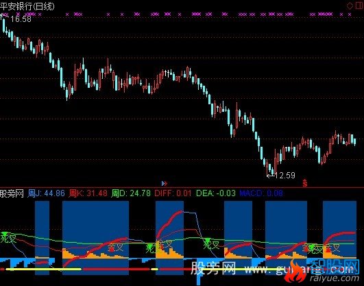 通达信周KDJ指标公式