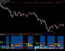 通达信周KDJ指标公式