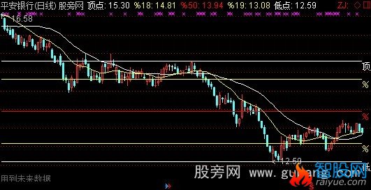 通达信回调狙击主图指标公式