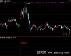 通达信回调必杀选股指标公式