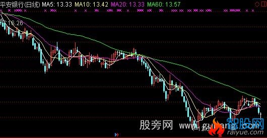 通达信单元均线主图指标公式