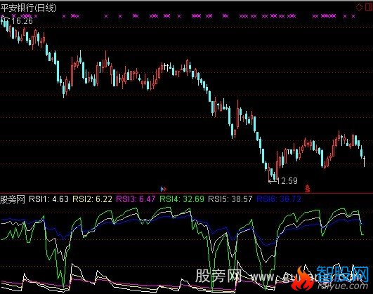 通达信趋势RSI指标公式
