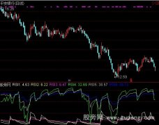 通达信趋势RSI指标公式