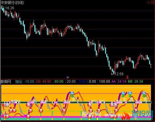 通达信短线之王指标公式