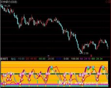 通达信短线之王指标公式