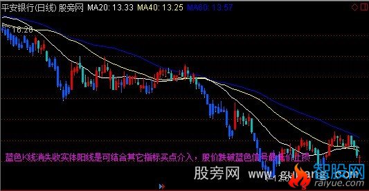 通达信蓝色海底主图指标公式