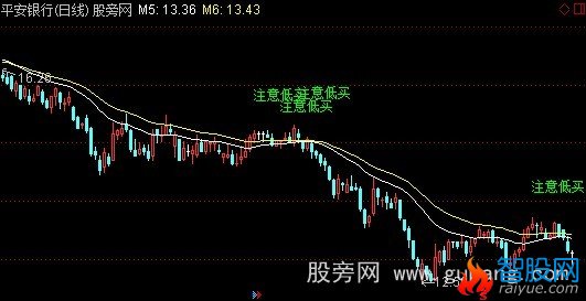 通达信四句主图指标公式