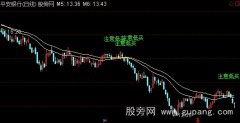 通达信四句主图指标公式