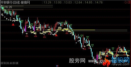 通达信量柱量线主图指标公式