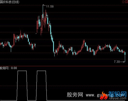 通达信十天强势选股指标公式