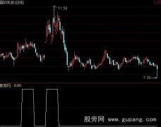 通达信十天强势选股指标公式