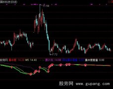 通达信集中度指标公式