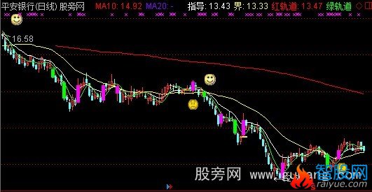 通达信海龟通道和波动率主图指标公式