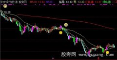 通达信海龟通道和波动率主图指标公式