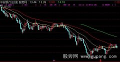 通达信成本遐想主图指标公式