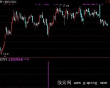 通达信江恩回调选股指标公式