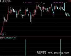 通达信冲灵剑法选股指标公式