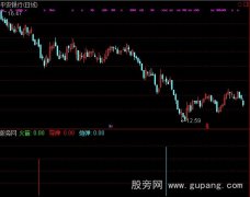 通达信炮弹选股指标公式