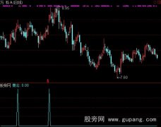 通达信漫步青云选股指标公式