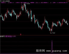 通达信黑马初选选股指标公式