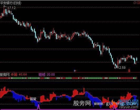 通达信超买超卖指标公式