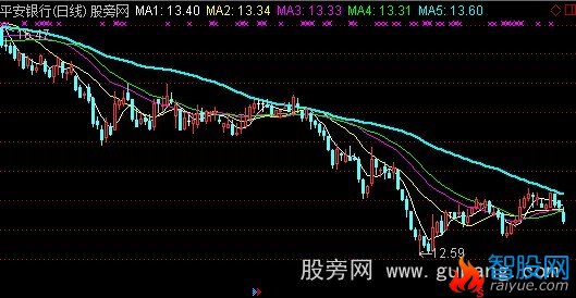 通达信五线开花主图+选股指标公式