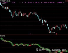 通达信烧杀指标公式