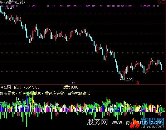 通达信成交量买卖指标公式
