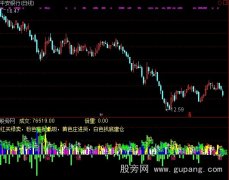 通达信成交量买卖指标公式