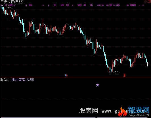 通达信雨点选股指标公式
