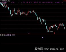 通达信雨点选股指标公式