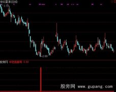 通达信中短底都有选股指标公式