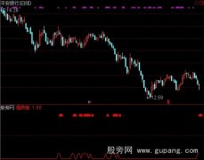 通达信强势股选股指标公式