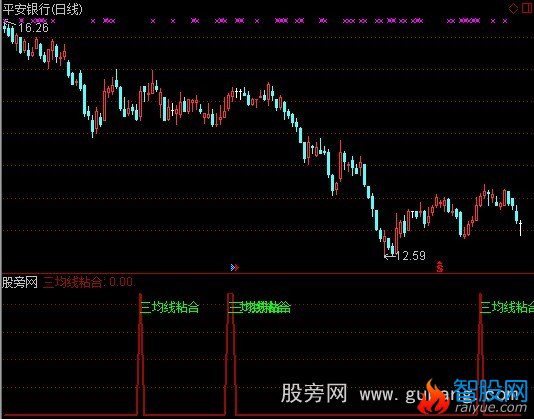 通达信三均线粘合选股指标公式