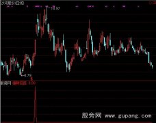 通达信强势觅踪选股指标公式