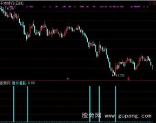 通达信猎杀潜航选股指标公式