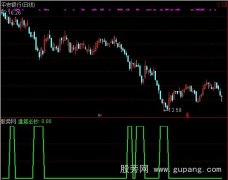 通达信逢底必抄选股指标公式