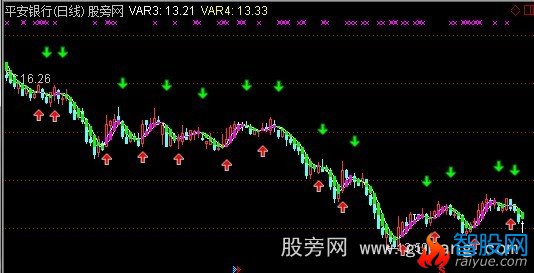通达信感觉不错主图指标公式