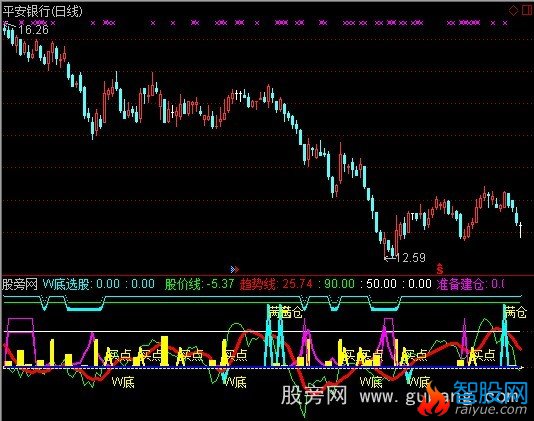 通达信精确买卖指标公式