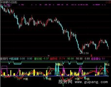 通达信精确买卖指标公式