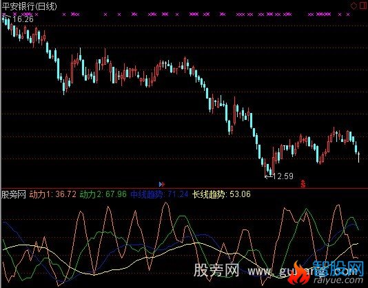 通达信趋势动力线指标公式