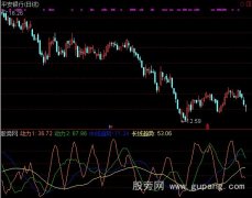 通达信趋势动力线指标公式