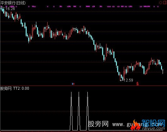 通达信必胜单阳选股指标公式