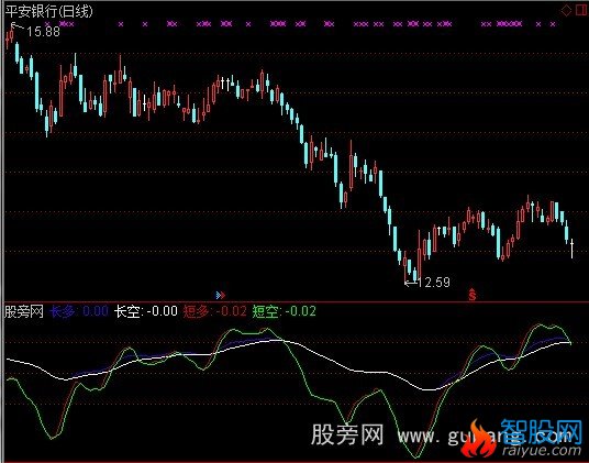 通达信生财有道指标公式
